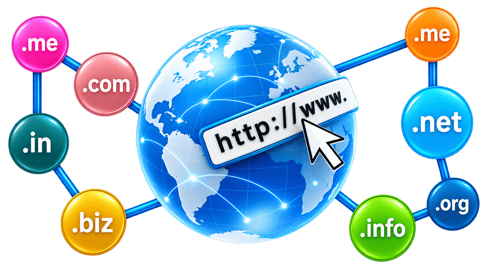 Domain extensions connected around the web